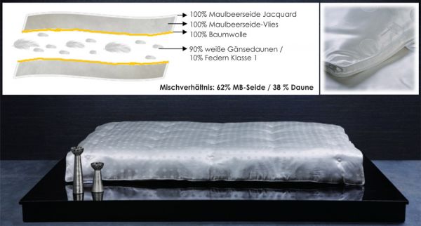 Sichou Seiden-Bettdecke Luxus Imperial Duo