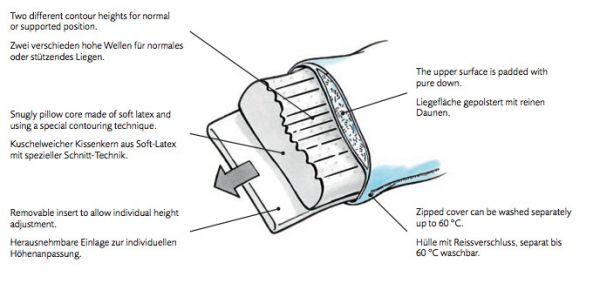 Dauny Nackenstützkissen Sanasleep 40x80 cm